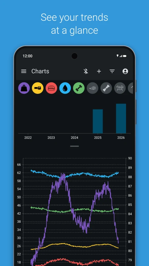 openScale light: Body-measurement trend charts