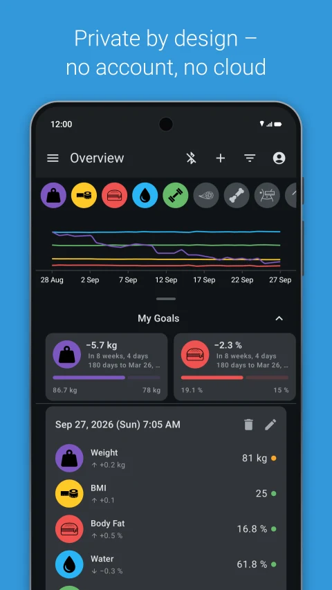 openScale light: Measurement overview and goals