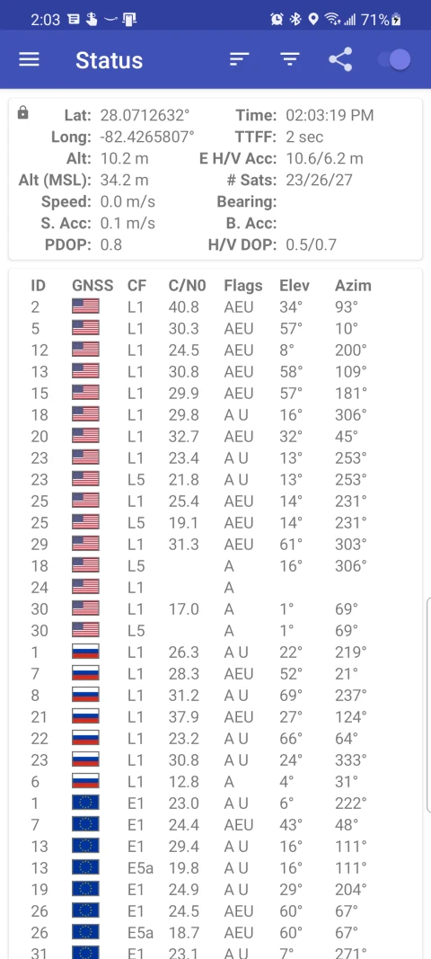 GPSTest: Satellite status and position details