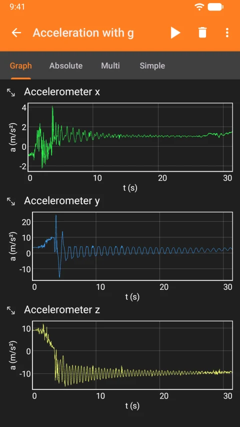 phyphox: Acceleration measurement graphs