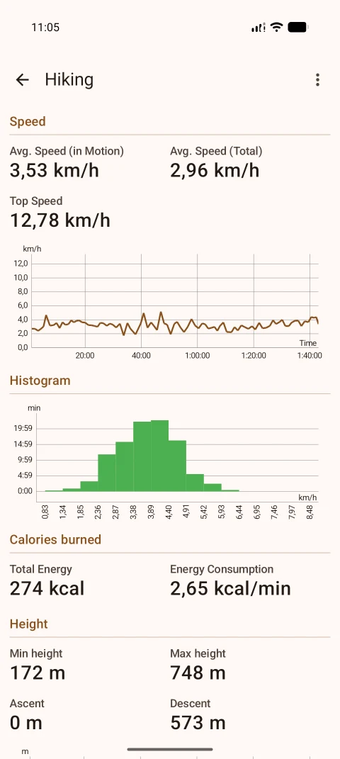 FitoTrack: Speed statistics for a saved hike