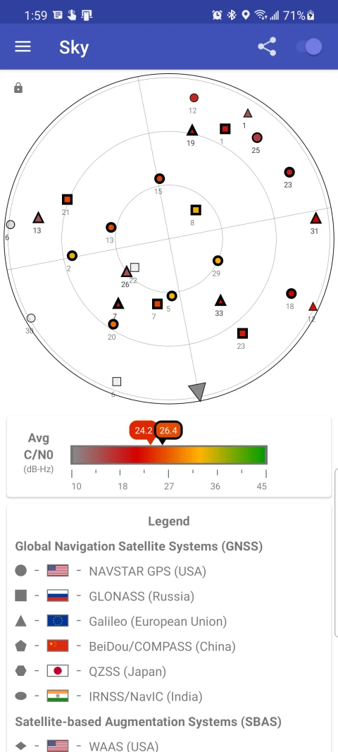 GPSTest: Sky positions of visible satellites