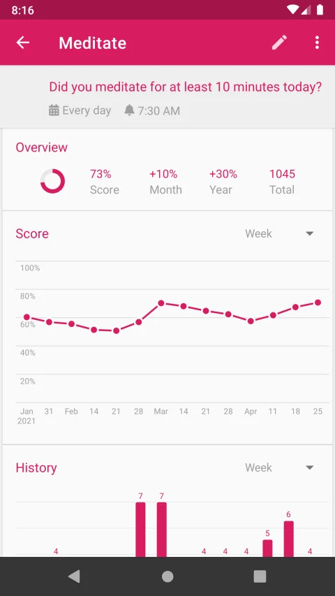 Loop Habit Tracker: Progress for a meditation habit