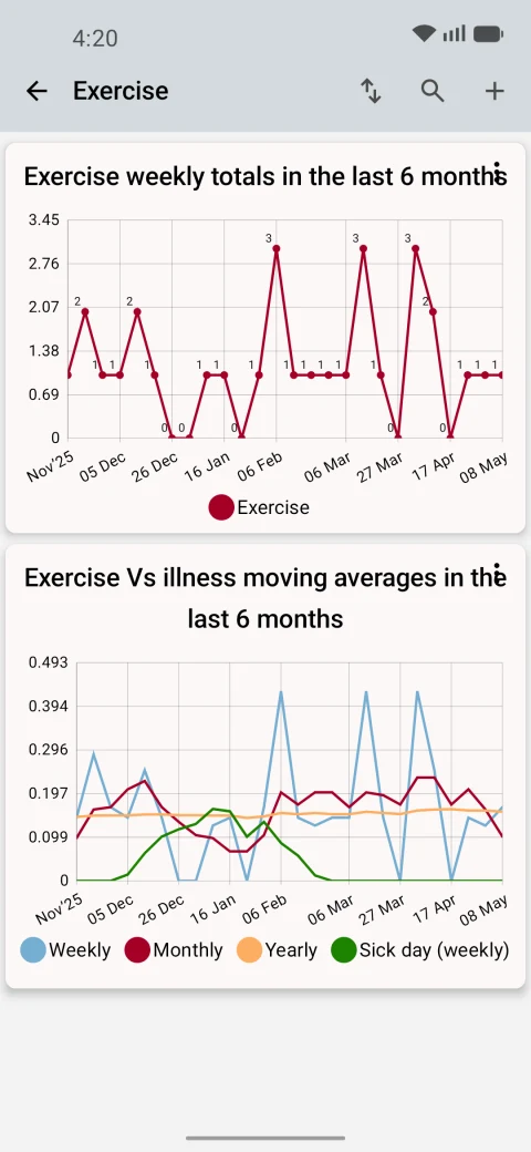 Track & Graph: Exercise totals and trend charts