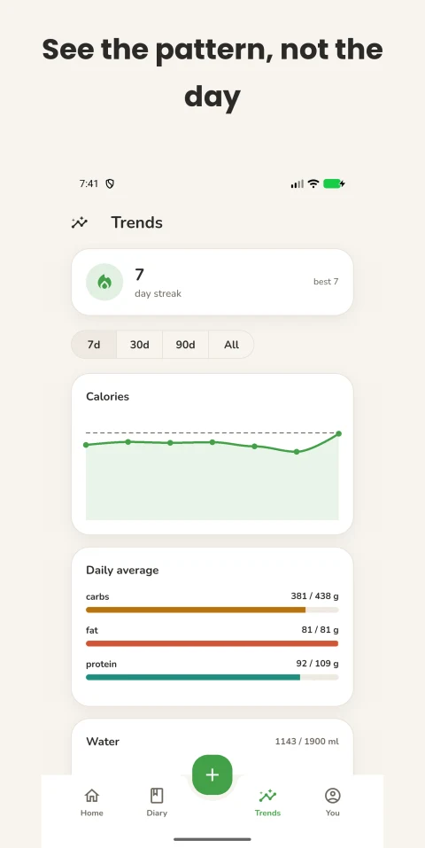 OpenNutriTracker: Nutrient trends over time