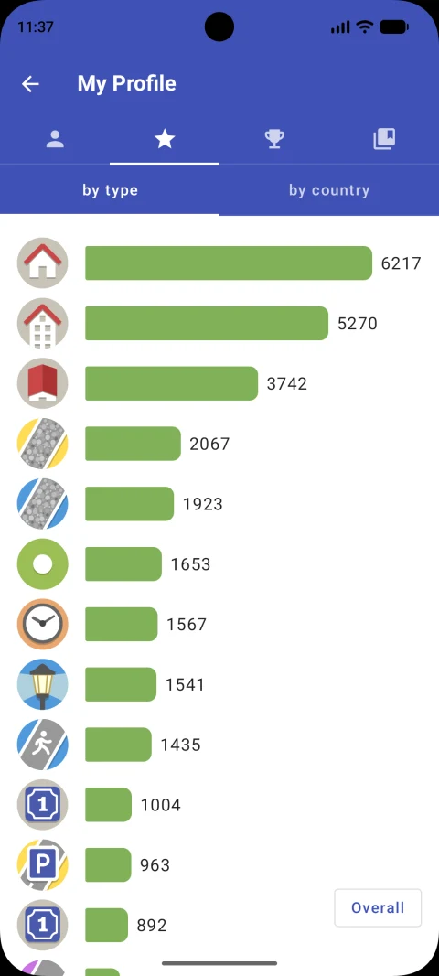 StreetComplete: Android contribution statistics
